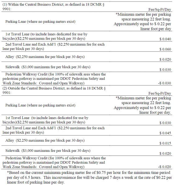 public-inconvenience-fee-faqs-ddot